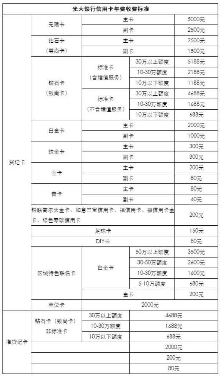 玩转光大信用卡你应该知道这些规则吗,光大信用卡销卡方法