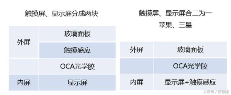 iphonex换个屏幕需要多少钱,iphonex换屏推荐