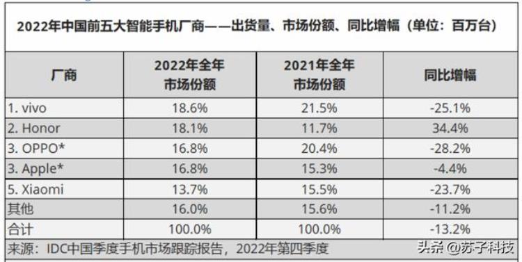 苹果14款pro,iphone14 pro 价格会降吗