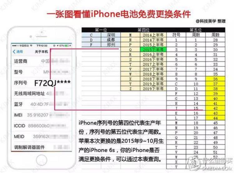 iphone 6s官方换电池,iphone6s有没有官网电池更换计划