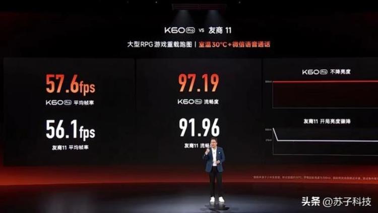 骁龙870带无线充电,卢伟冰redmi 9 安兔兔跑分20 万