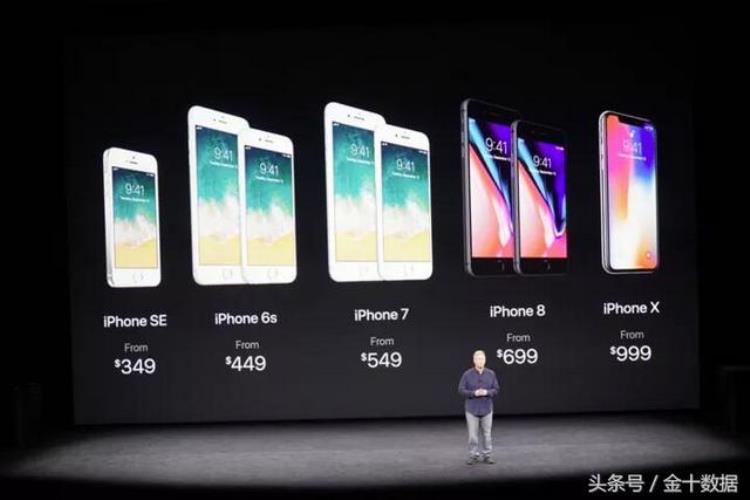 iphone在各国价格「盘点全世界各国iPhoneX的售价印度最贵中国竟然排名第三」