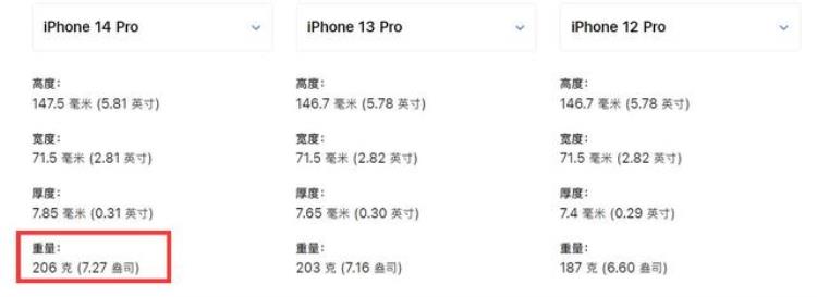 这下没理由涨价了吧传iPhone15Pro砍掉固态按键