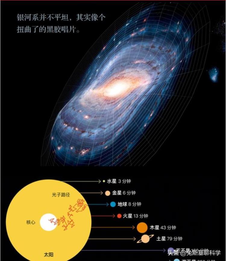 在银河系中心照亮地球比太阳亮多少倍「比太阳亮50亿倍银河系中心怎么那么亮银河系中心有什么」