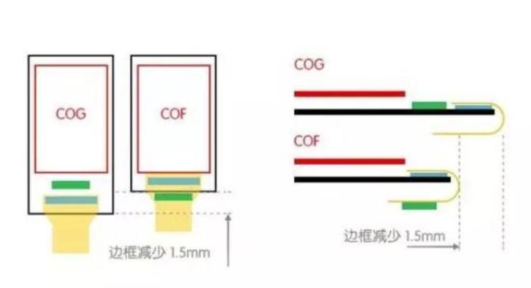 苹果为啥做不出全面屏,苹果手机死屏是什么原因