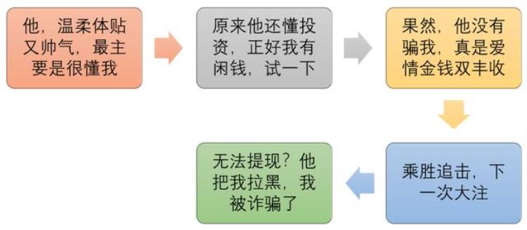 天天反诈宣传你为什么还是被骗「天天反诈宣传你为什么还是被骗」