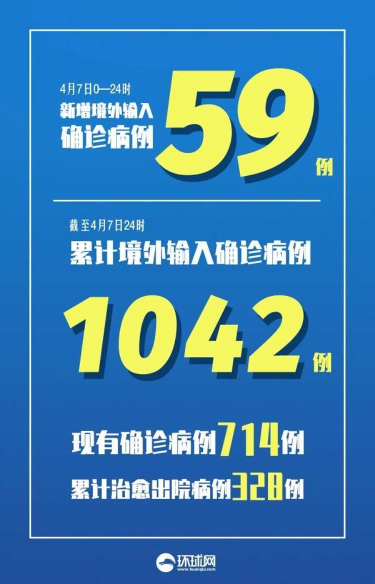 黑龙江昨日新增疫情,黑龙江最新报告数据