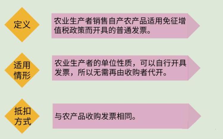 最新增值税抵扣规定,增值税的抵扣率最新政策