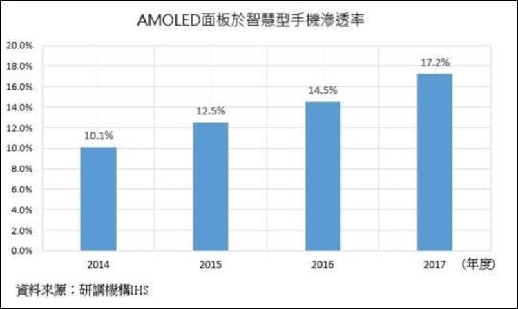 oled有点绿正常么,oled灯