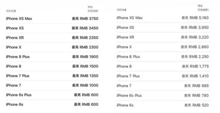 iphone 以旧换新 价格,苹果手机电池低于80%免费换新