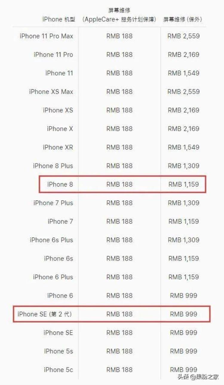 苹果se2维修价格「新iPhoneSE官方维修报价来了比8还便宜」