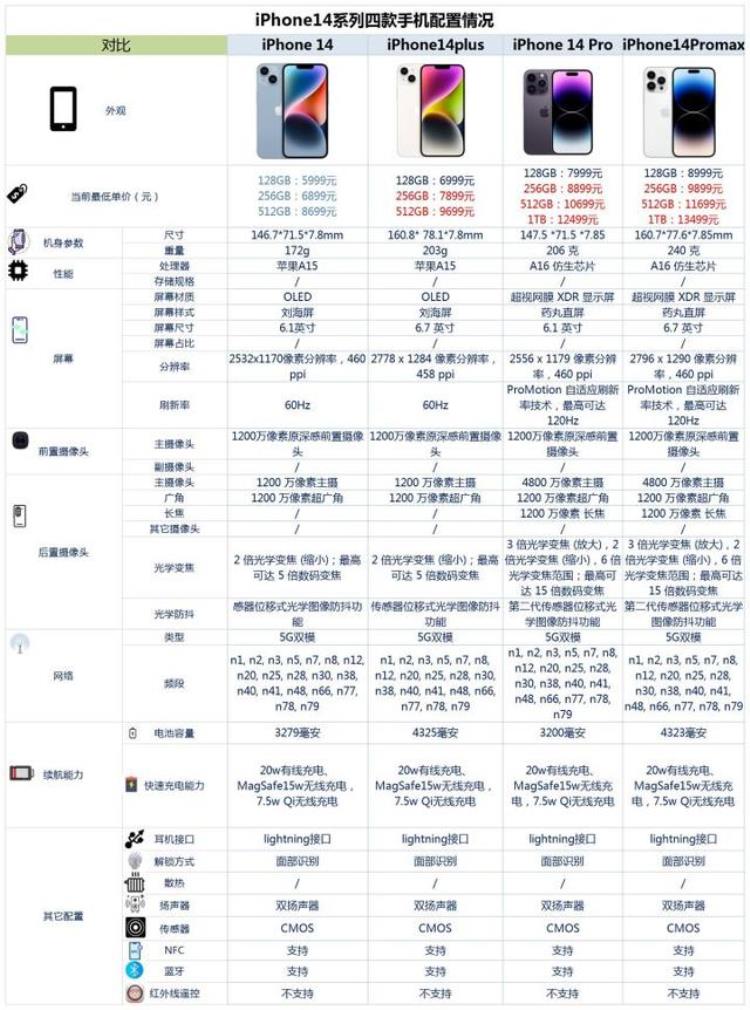 iphonex换什么手机合适,iphone x二手多少钱