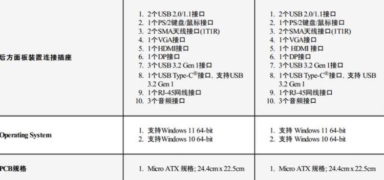 b660芯片组「全新B660主板在售一天蜗牛宁愿不卖也不推荐B760纯粹来圈钱的」