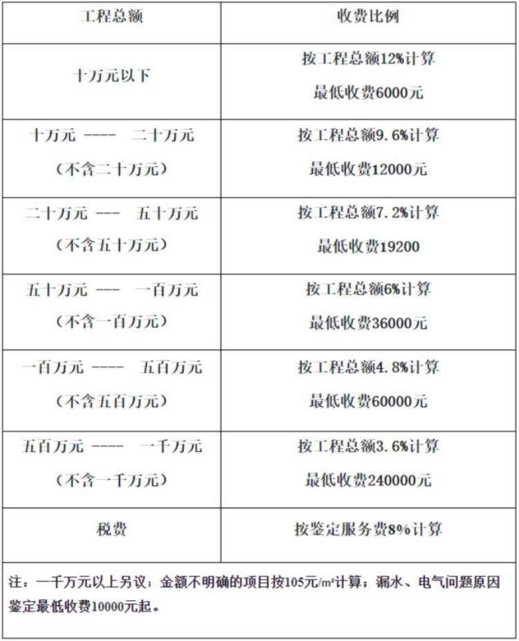 老人装修被骗,装修血泪史