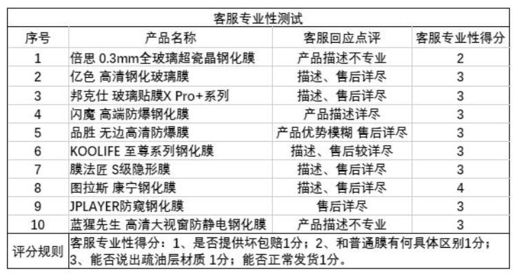 钢化膜评测「10款钢化膜横评斥资千元干废了30张只为一个真相」