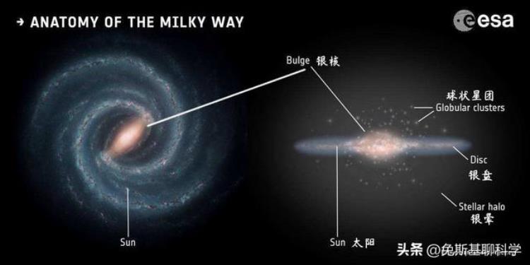 在银河系中心照亮地球比太阳亮多少倍「比太阳亮50亿倍银河系中心怎么那么亮银河系中心有什么」