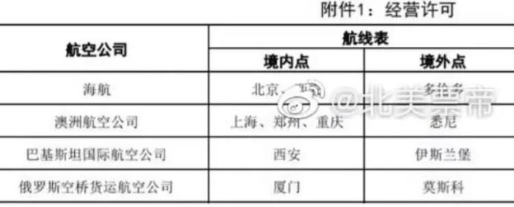 中加航班停飞最新消息,加州一航班被熔断