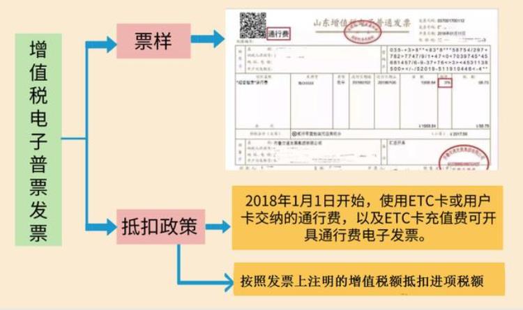 最新增值税抵扣规定,增值税的抵扣率最新政策