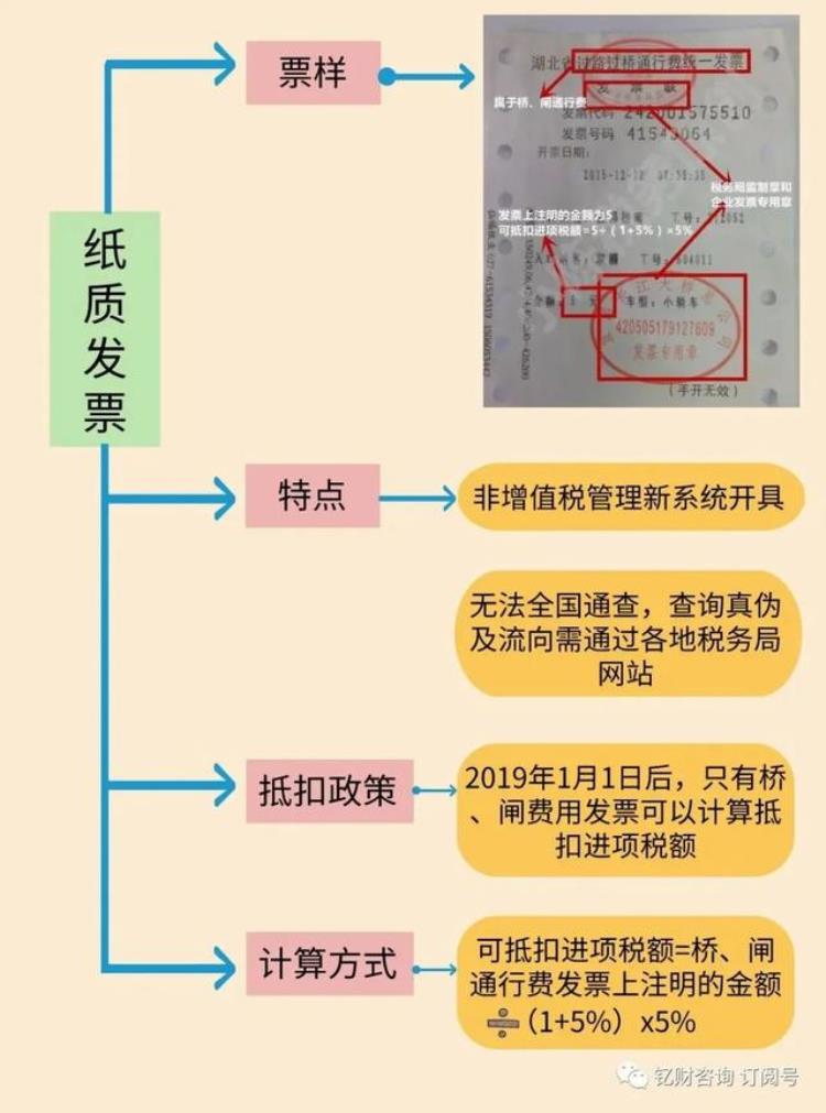 最新增值税抵扣规定,增值税的抵扣率最新政策