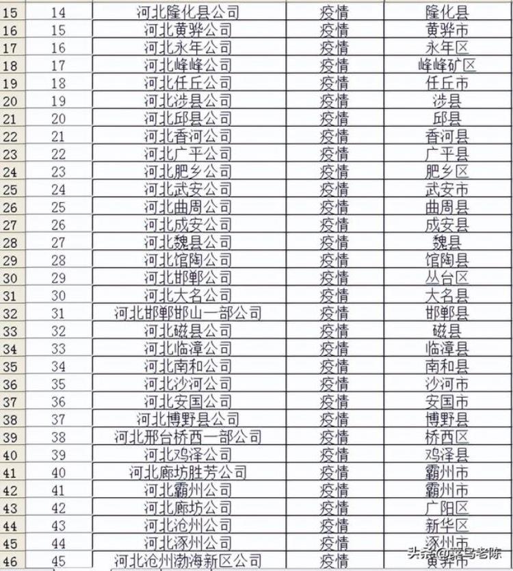 河北快递停运时间最新通知部分停运网点表