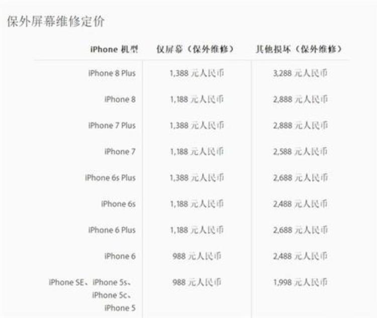 苹果8p碎屏维修多少钱,iphone8plus全屏碎屏多少钱