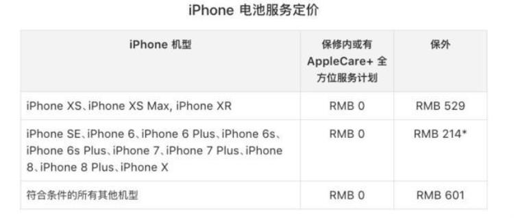 打扰了iPhoneXSMAX维修价格公布4788元