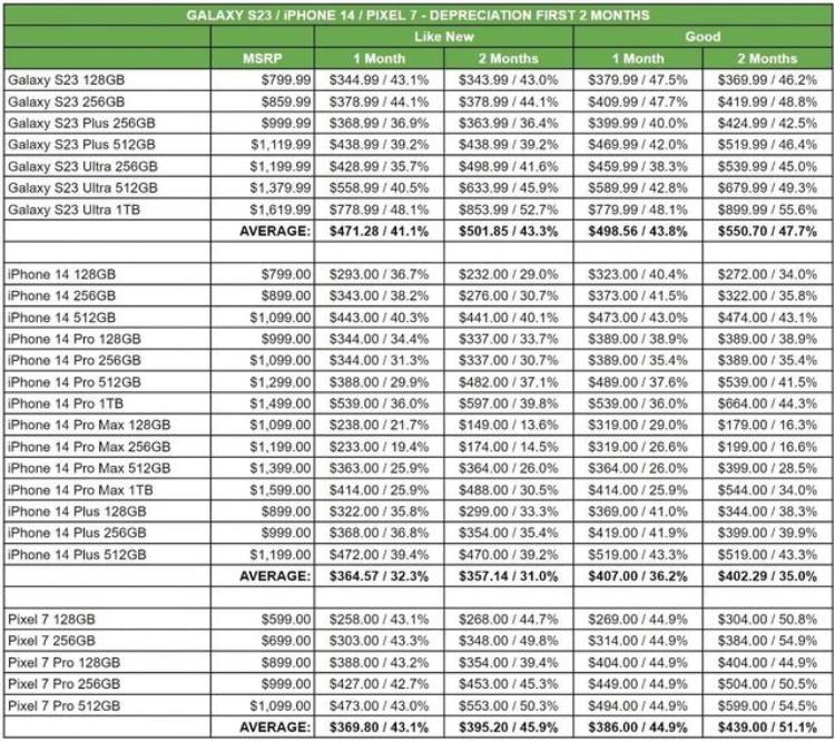 二手iphone13多少钱,iphone13二手价目表