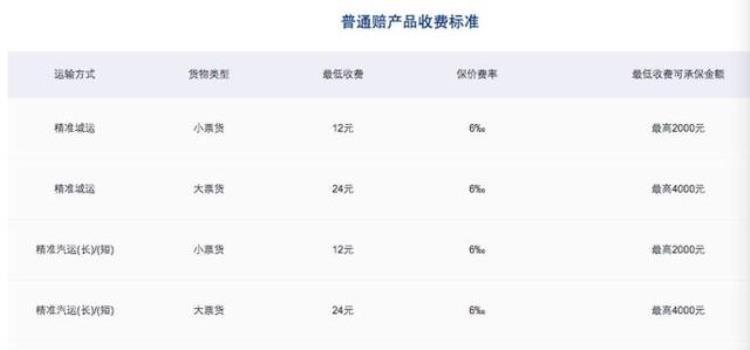 德邦小哥从来没说只赔300寄递贵重紧要物品到底该怎么做|15万包裹被毁追踪