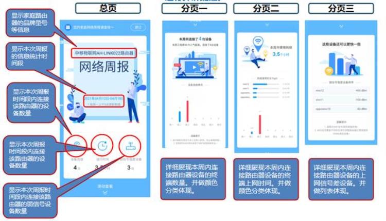 中国移动宽带智能组网业务,最好的wifi组网方式