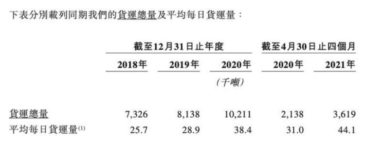 安能快运物流,安能快运ipo最新消息