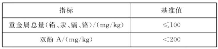 快递运单要隐藏加密这些信息吗,如何避免快递单上资料泄露