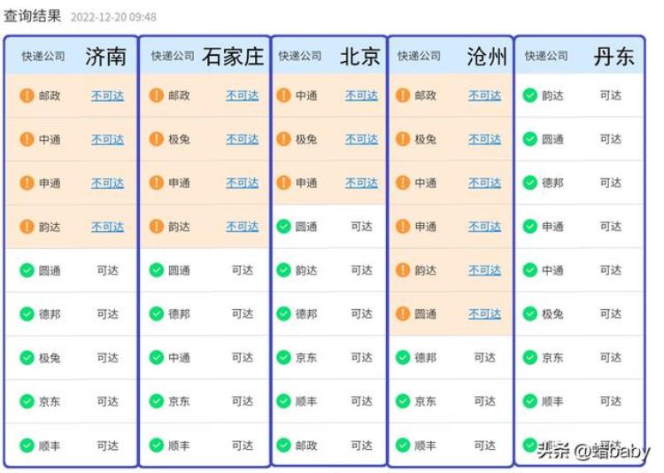 今日快递停运情况急需的药物寄不出去,为什么现在快递不能寄药呢