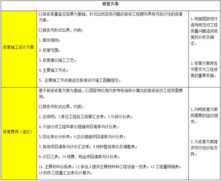 老人装修被骗,装修血泪史