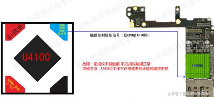 6s指纹按键坏了维修,iphone6s指纹开关坏