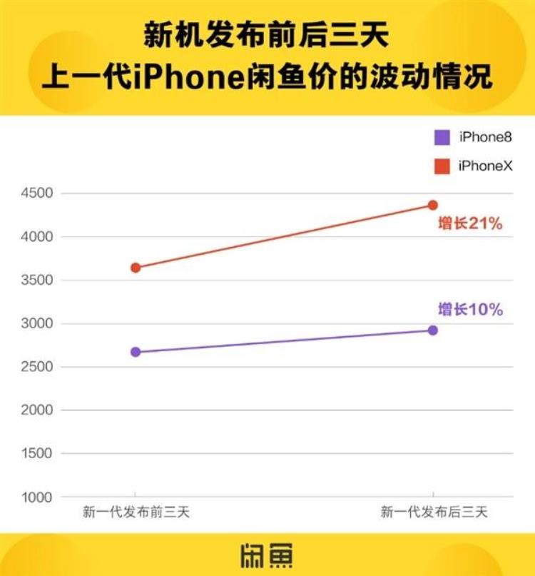 苹果xs出售,iphonexs二手价目表