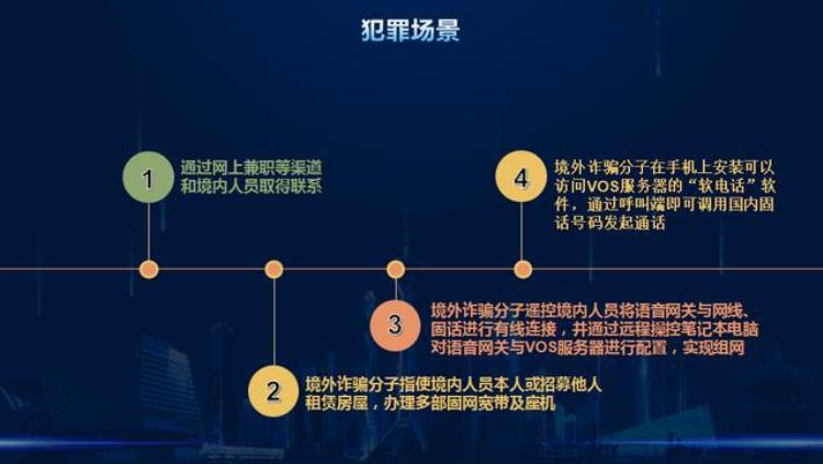 有人经过就响的报警器「看到有人使用这种设备立即报警」