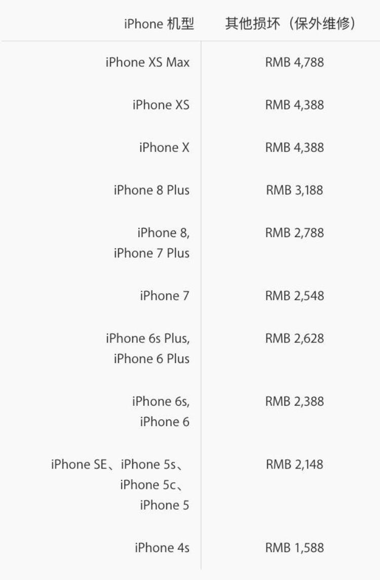 打扰了iPhoneXSMAX维修价格公布4788元