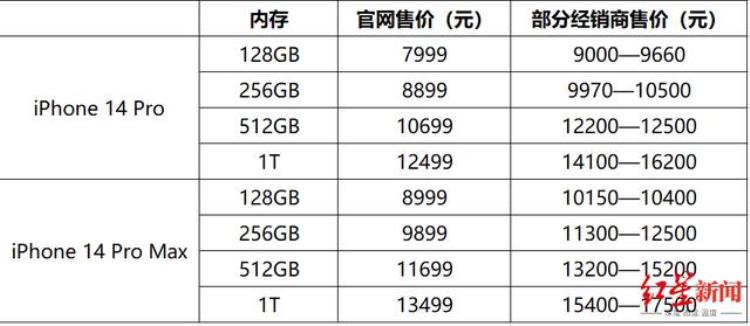 苹果14天内降价,iphone14价格已爆料