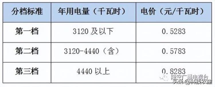 关于农村快递收费,快递费调整最新政策