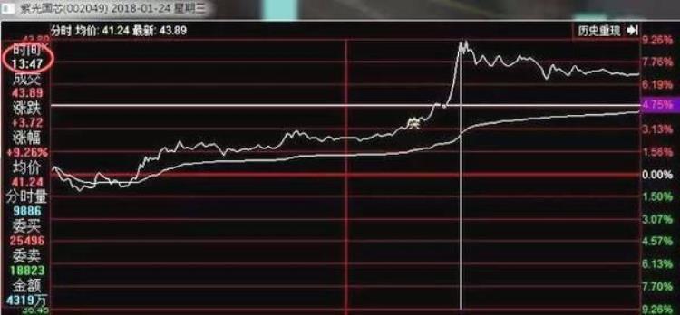 屹立不倒20年的秘密传奇机构只持一支票来回轮动做T独家揭秘只赚不亏财源滚滚