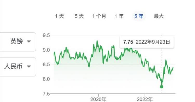 英国留学最贵的学校,英国留学一年所需费用