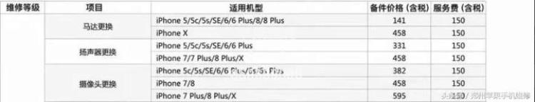 苹果换摄像头需要多少钱,苹果7换摄像头教程