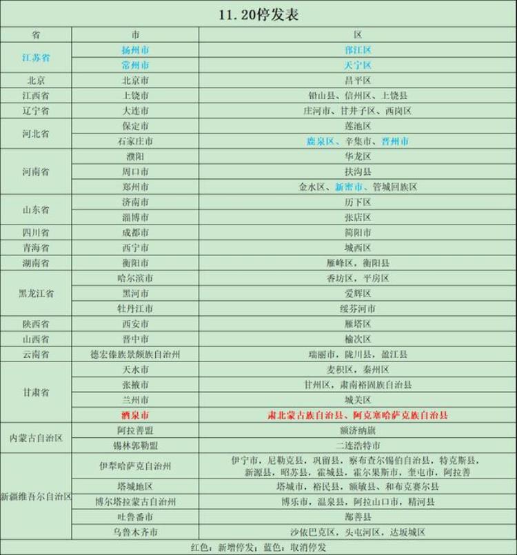 疫情风险地区快递不派送,银行疫情暂停营业公告