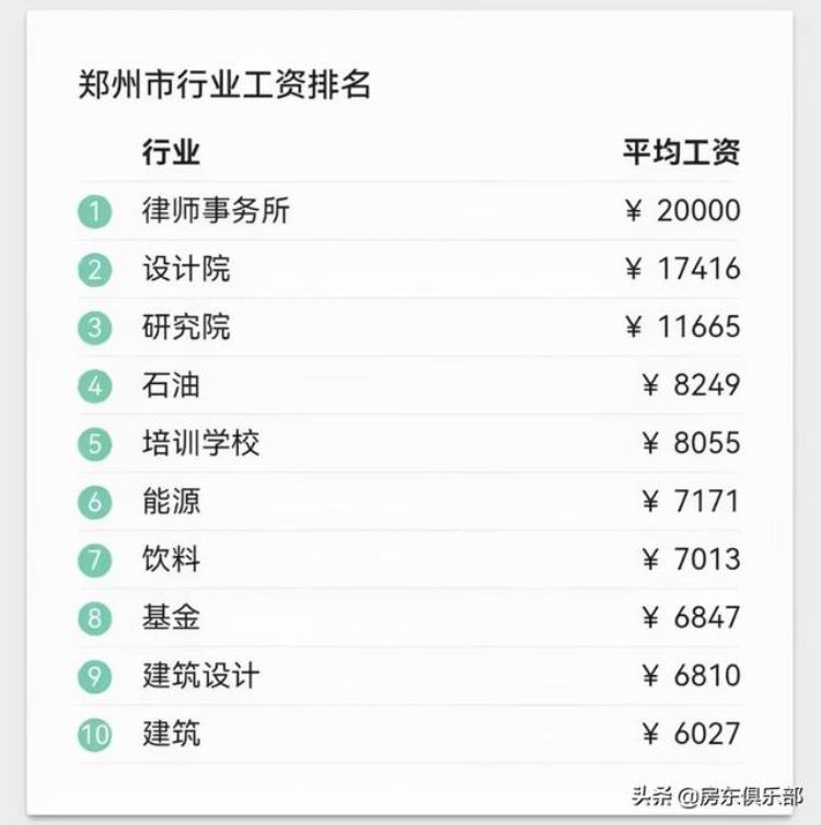 郑州收入多少够生活「郑州年轻人2021年真实收入曝光这才是生活」