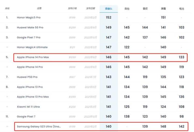 三星S23Ultra小降起始价8499元跟iPhone14ProMax比谁更强