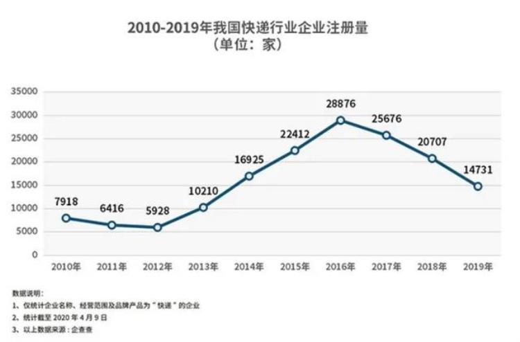 快递招商加盟的致富骗局是真的吗,快递代理骗局