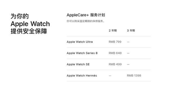 apple watch 维修费用,apple watch ultra维修