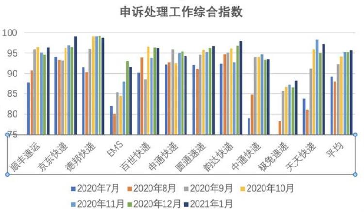 丢件投诉快递员会赔多少,快递丢件不赔偿去哪里投诉