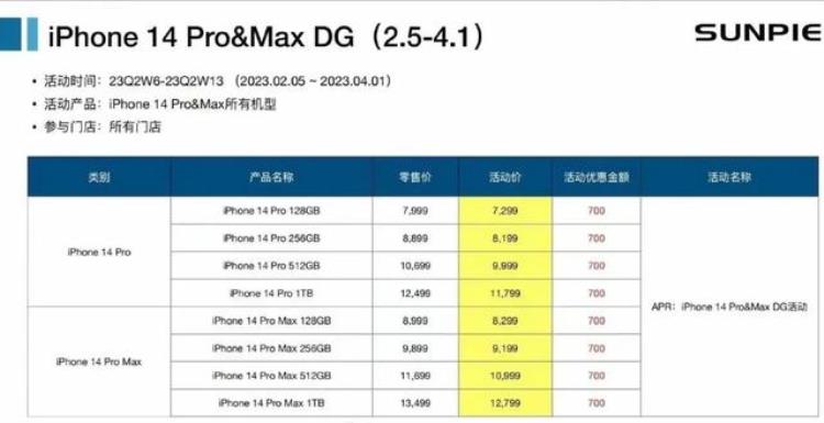 iphone pro 降价,苹果iphone 14 pro首发降价多少