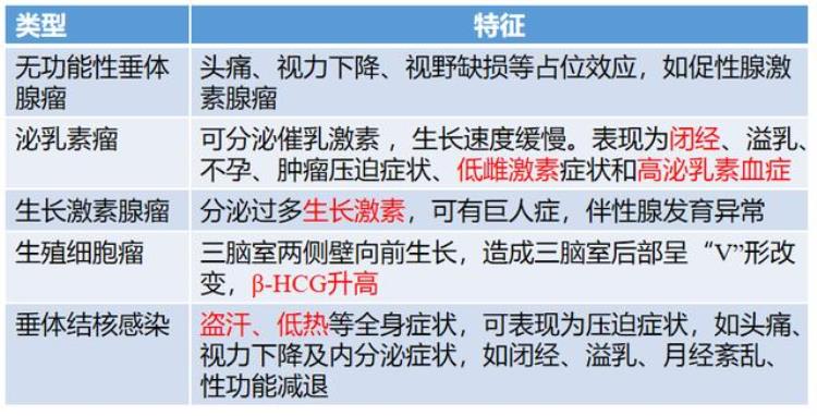 十二岁出现第二性征算性早熟吗,16岁姨妈三年前就来过还不正常